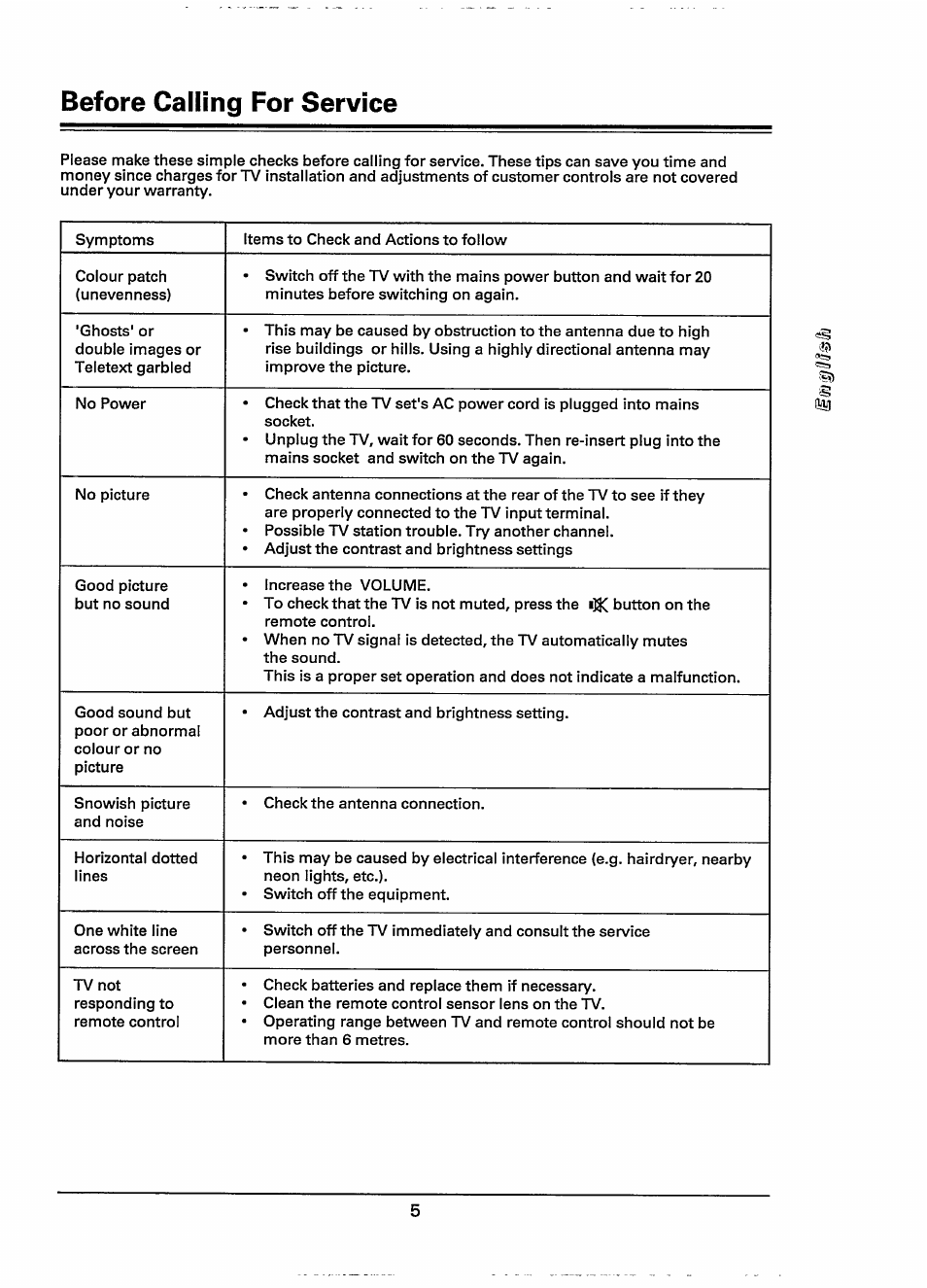 Before calling for service | Philips 28PW778A User Manual | Page 5 / 50