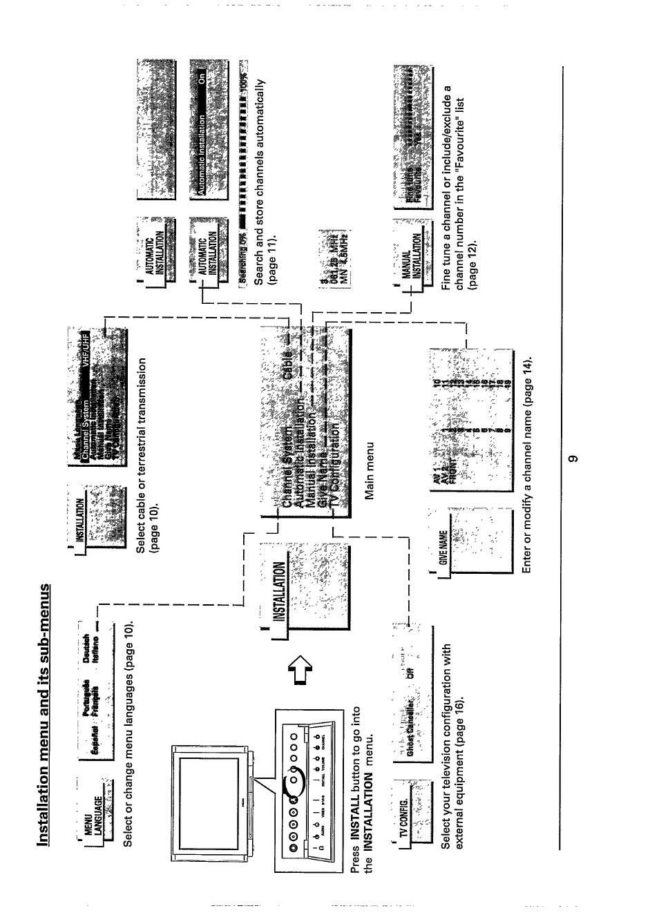 Installation menu and its sub-menus | Philips 28PW778A User Manual | Page 9 / 50