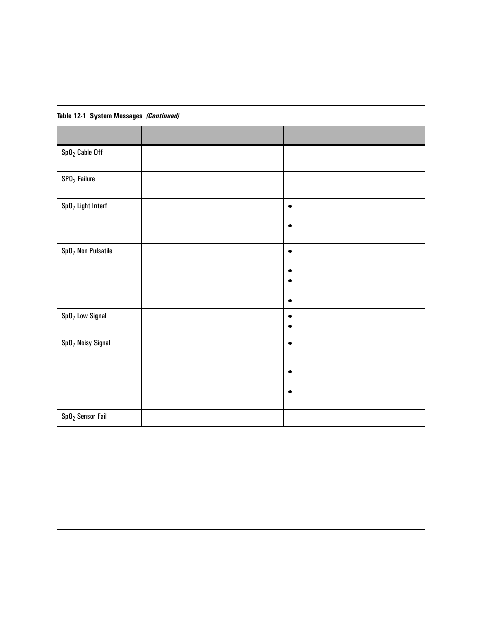 Philips HEARTSTART XLT M3500B User Manual | Page 140 / 180