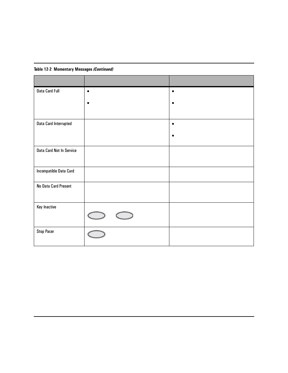 Philips HEARTSTART XLT M3500B User Manual | Page 142 / 180