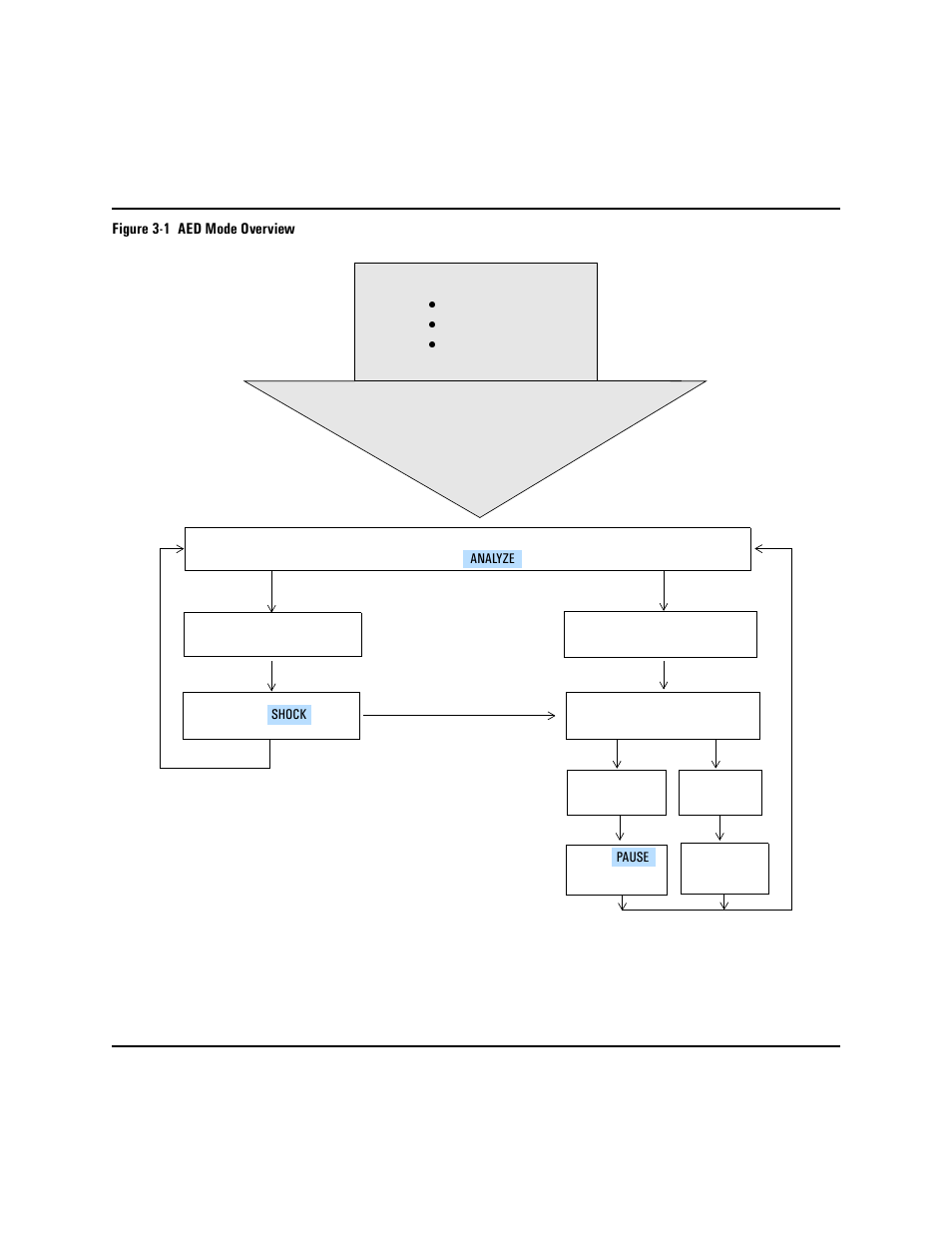 Philips HEARTSTART XLT M3500B User Manual | Page 36 / 180