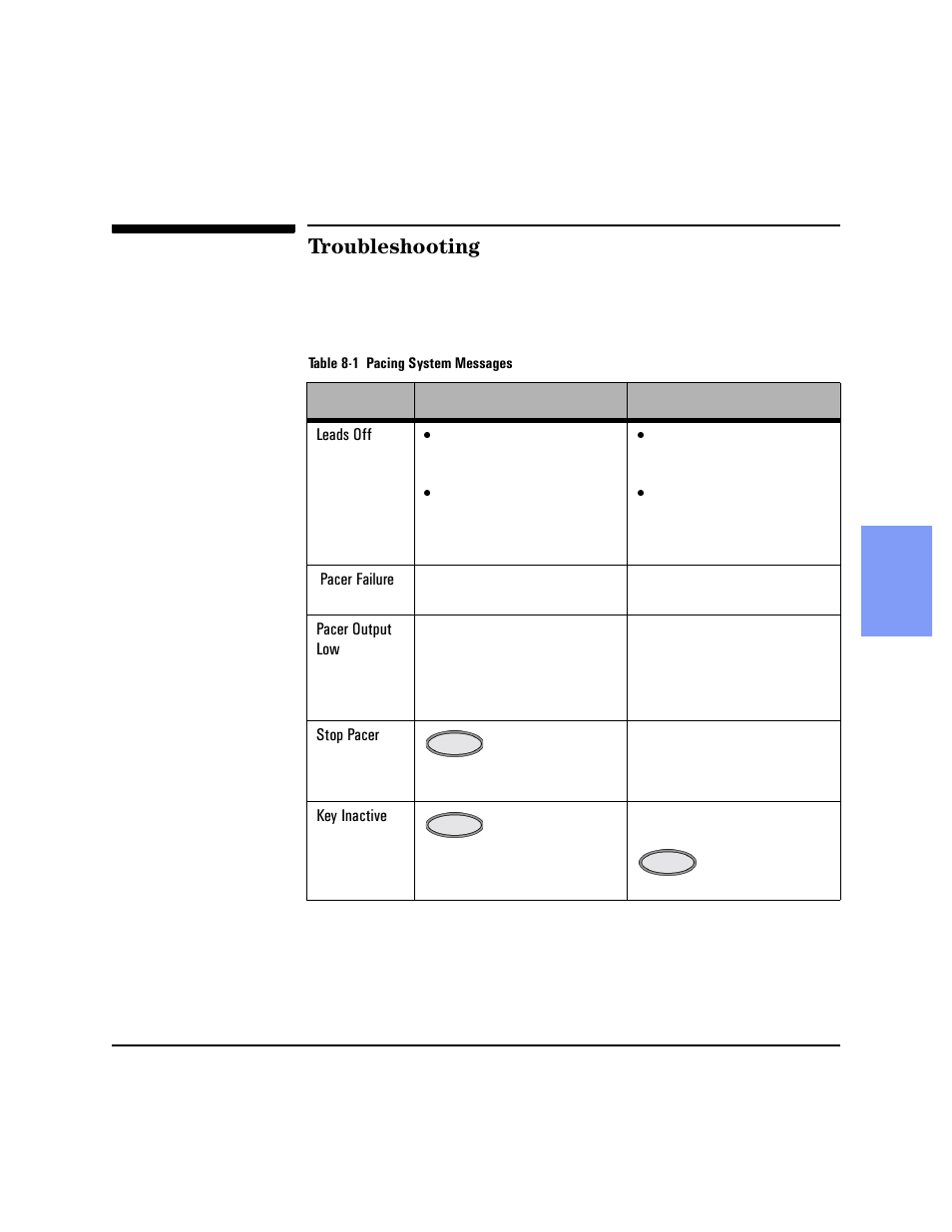 Troubleshooting, Troubleshooting -7 | Philips HEARTSTART XLT M3500B User Manual | Page 89 / 180