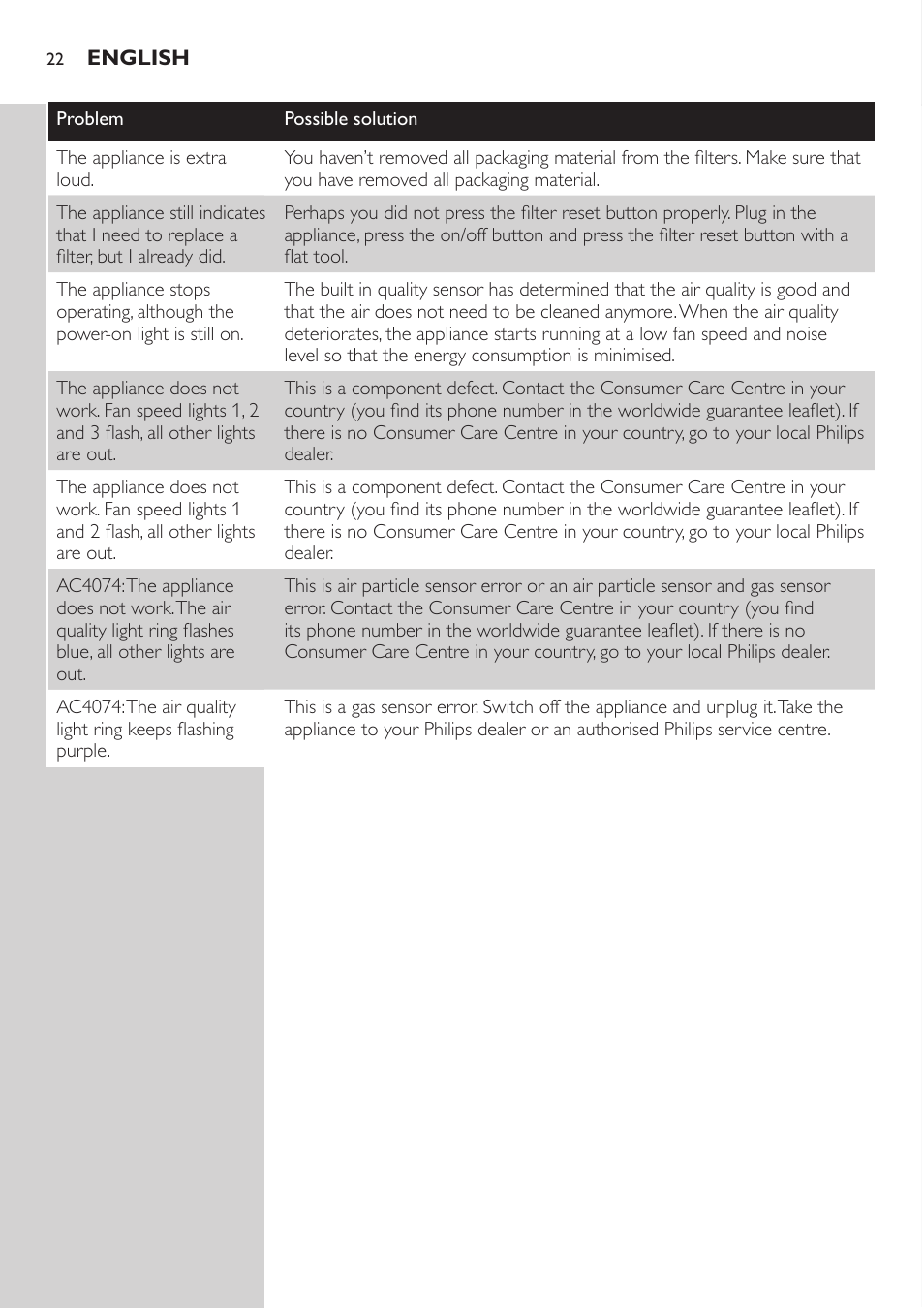 Philips AC4072 User Manual | Page 19 / 20