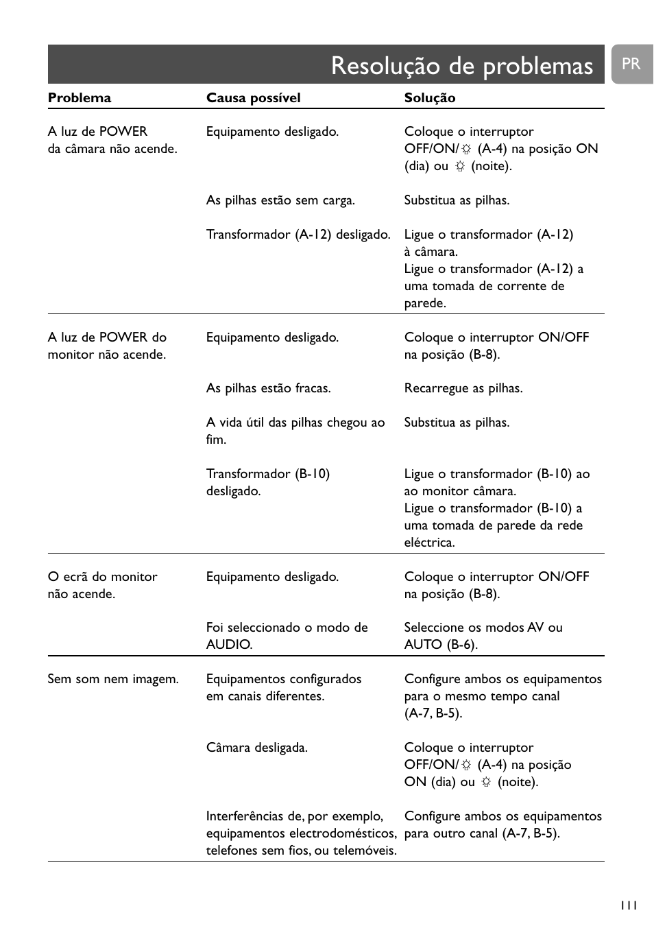 Resolução de problemas | Philips SCD491 User Manual | Page 110 / 211