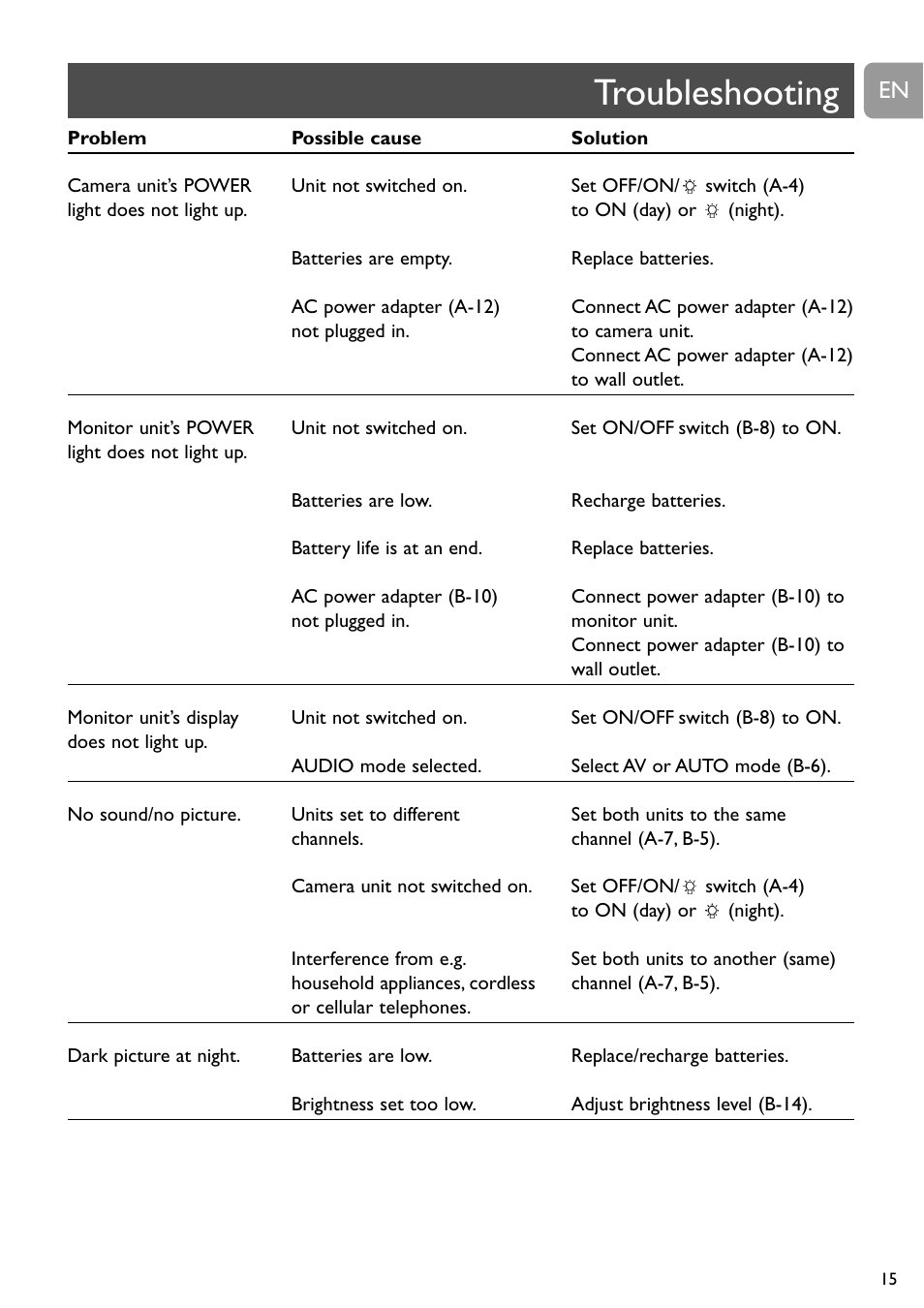 Troubleshooting | Philips SCD491 User Manual | Page 14 / 211