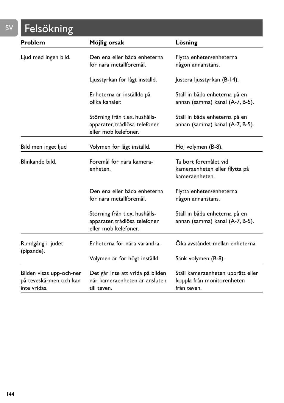 Felsökning | Philips SCD491 User Manual | Page 143 / 211