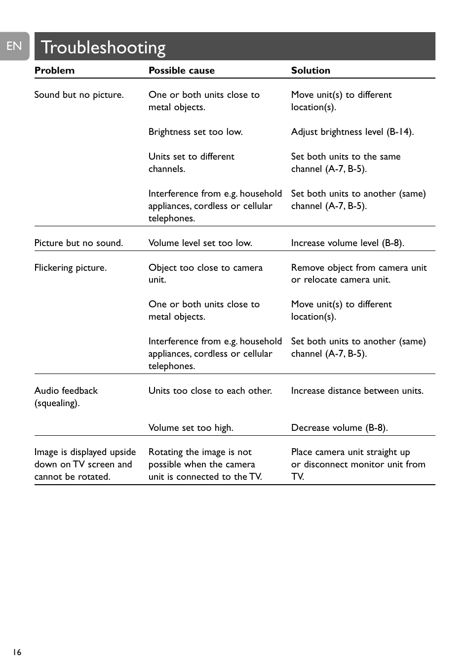 Troubleshooting | Philips SCD491 User Manual | Page 15 / 211