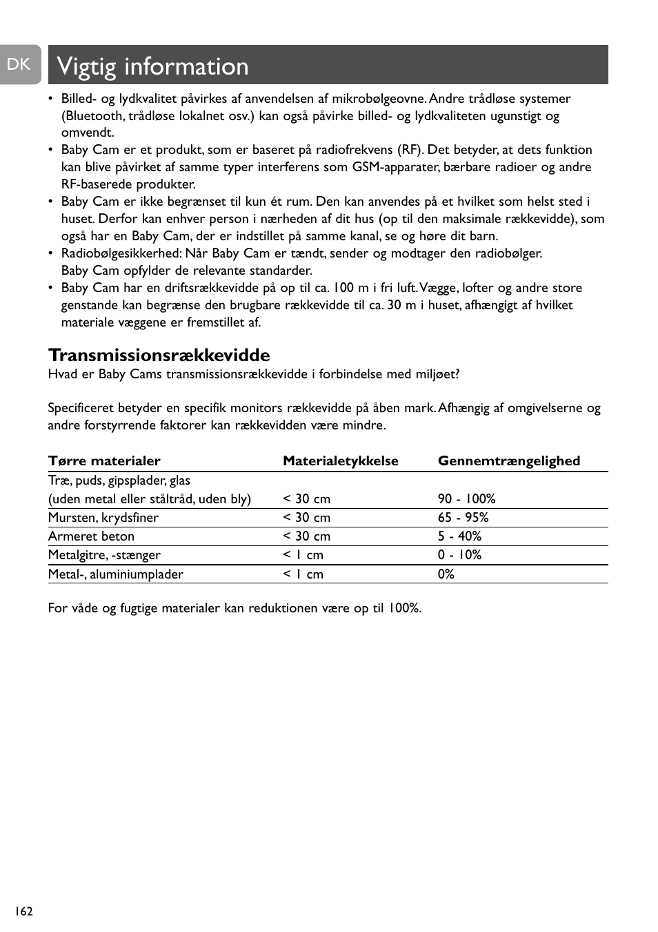 Vigtig information, Transmissionsrækkevidde | Philips SCD491 User Manual | Page 161 / 211