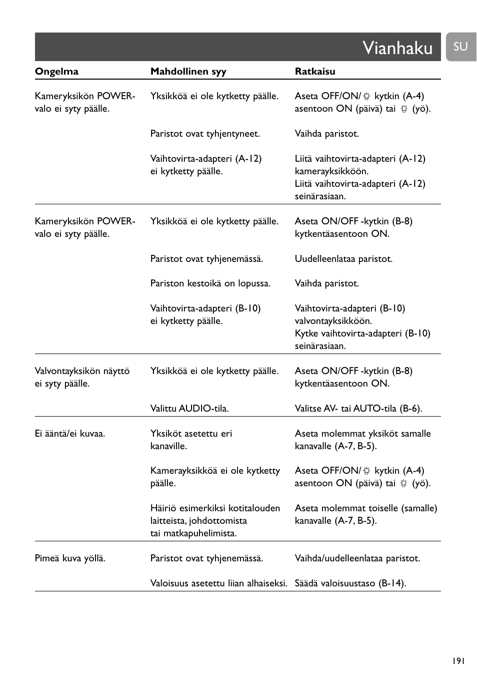 Vianhaku | Philips SCD491 User Manual | Page 190 / 211