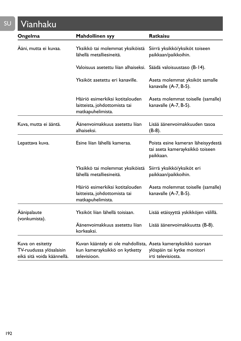 Vianhaku | Philips SCD491 User Manual | Page 191 / 211