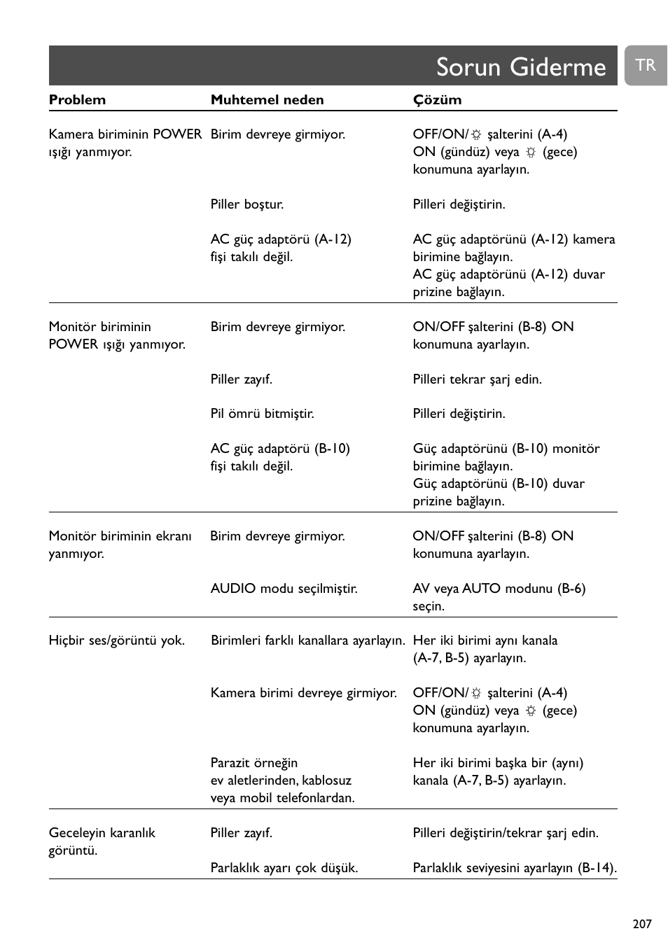 Sorun giderme | Philips SCD491 User Manual | Page 206 / 211