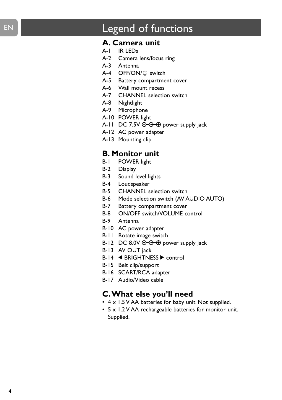 Legend of functions, A. camera unit, B. monitor unit | C.what else you’ll need | Philips SCD491 User Manual | Page 3 / 211