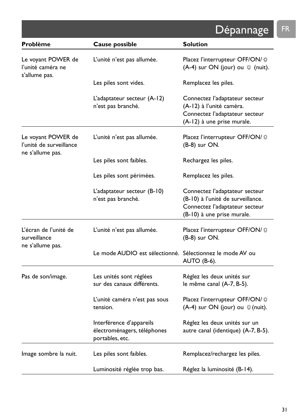 Dépannage | Philips SCD491 User Manual | Page 30 / 211