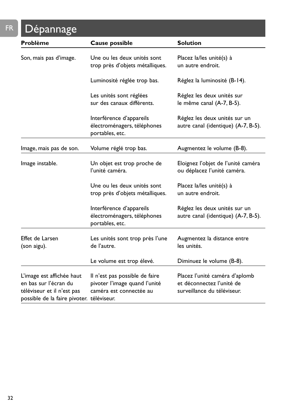 Dépannage | Philips SCD491 User Manual | Page 31 / 211