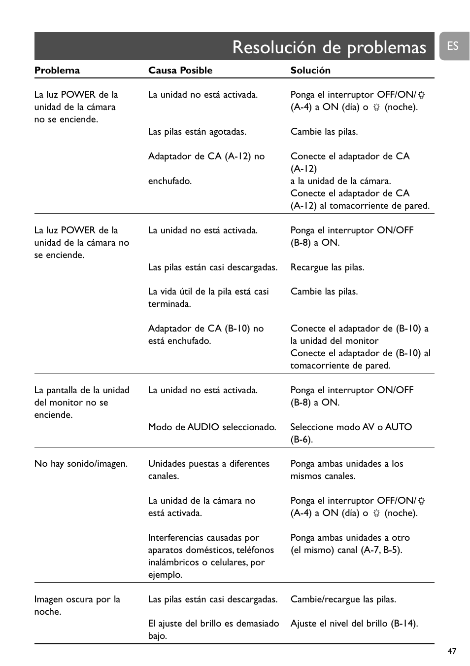 Resolución de problemas | Philips SCD491 User Manual | Page 46 / 211