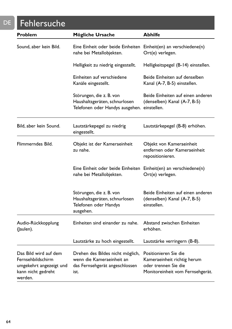 Fehlersuche | Philips SCD491 User Manual | Page 63 / 211