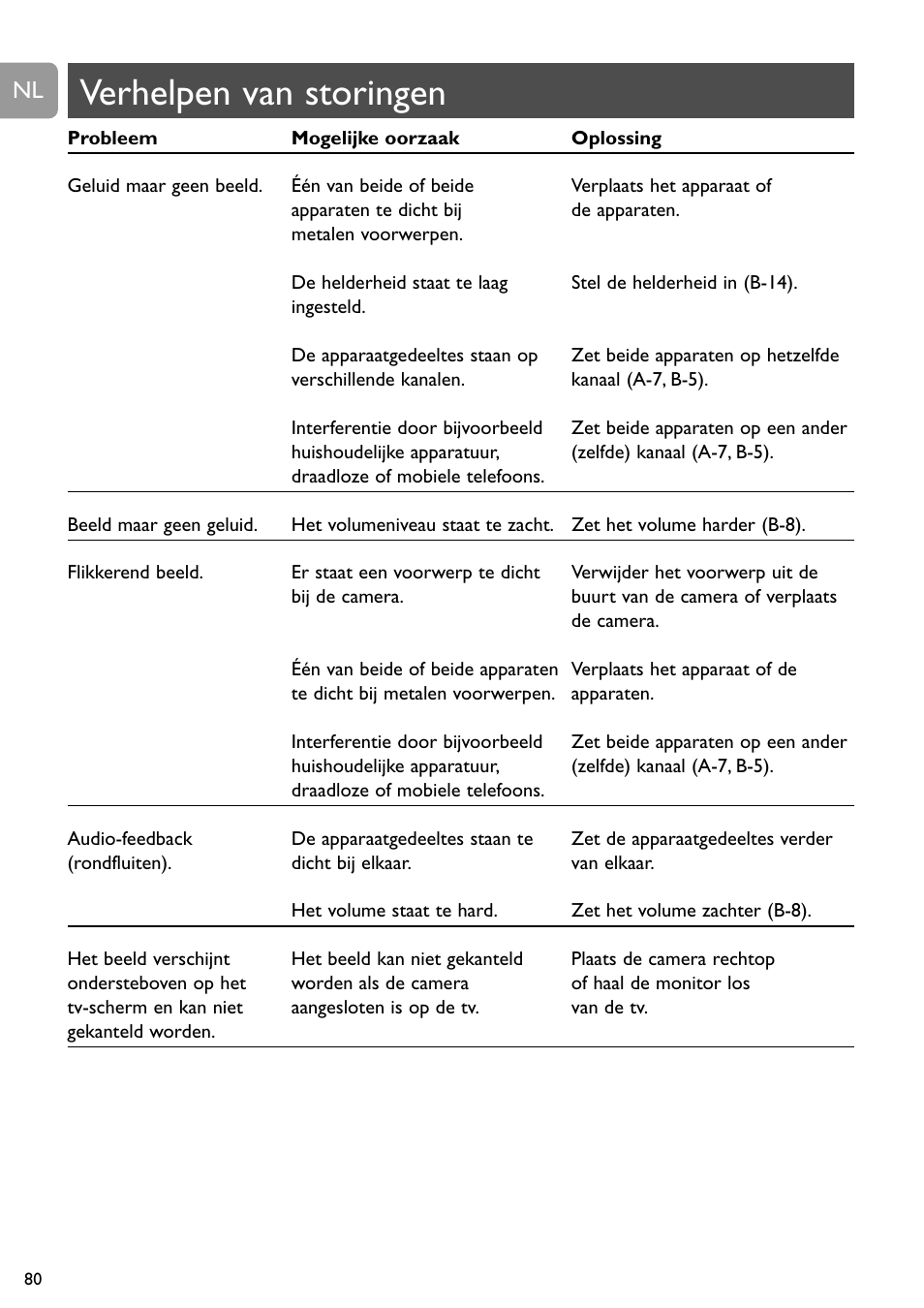 Verhelpen van storingen | Philips SCD491 User Manual | Page 79 / 211