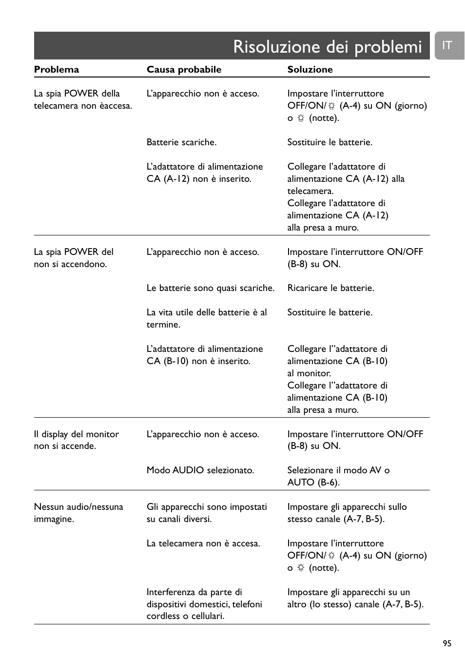 Risoluzione dei problemi | Philips SCD491 User Manual | Page 94 / 211