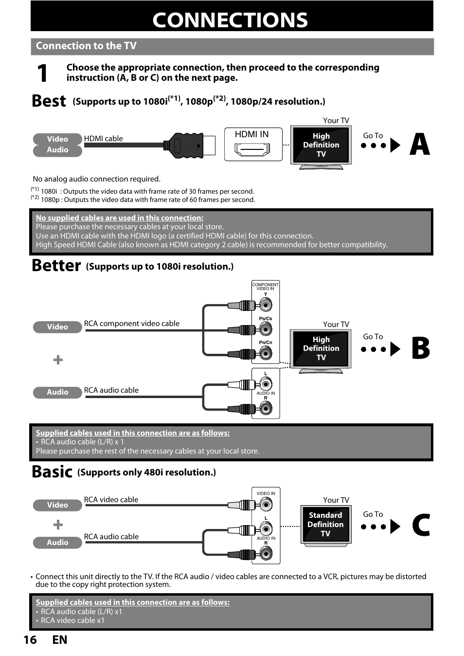 Connections, Connection to the tv, Best | Better, Basic, En 16 | Philips BDP5320/F8 User Manual | Page 16 / 68