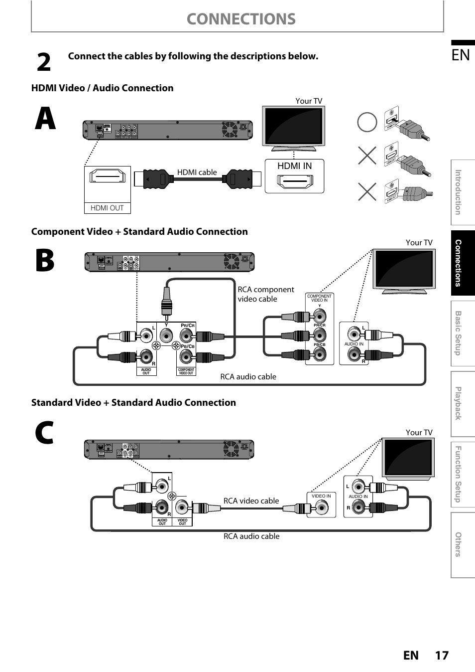 Connections, Hdmi in, Hdmi cable your tv | Rca component video cable your tv rca audio cable, Your tv rca video cable rca audio cable, Digital out pcm/bitstream | Philips BDP5320/F8 User Manual | Page 17 / 68