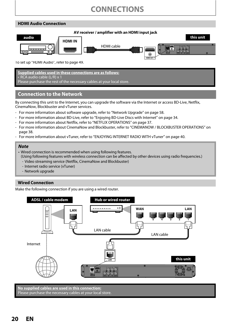 Connection to the network, Connections, Hdmi a udio connection | Wired connection, Hdmi in, Digital out pcm/bitstream, Wan lan | Philips BDP5320/F8 User Manual | Page 20 / 68