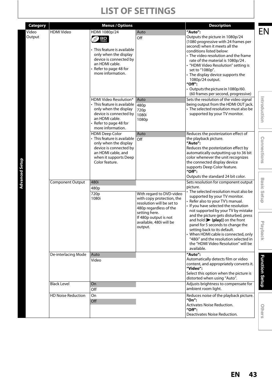 List of settings | Philips BDP5320/F8 User Manual | Page 43 / 68