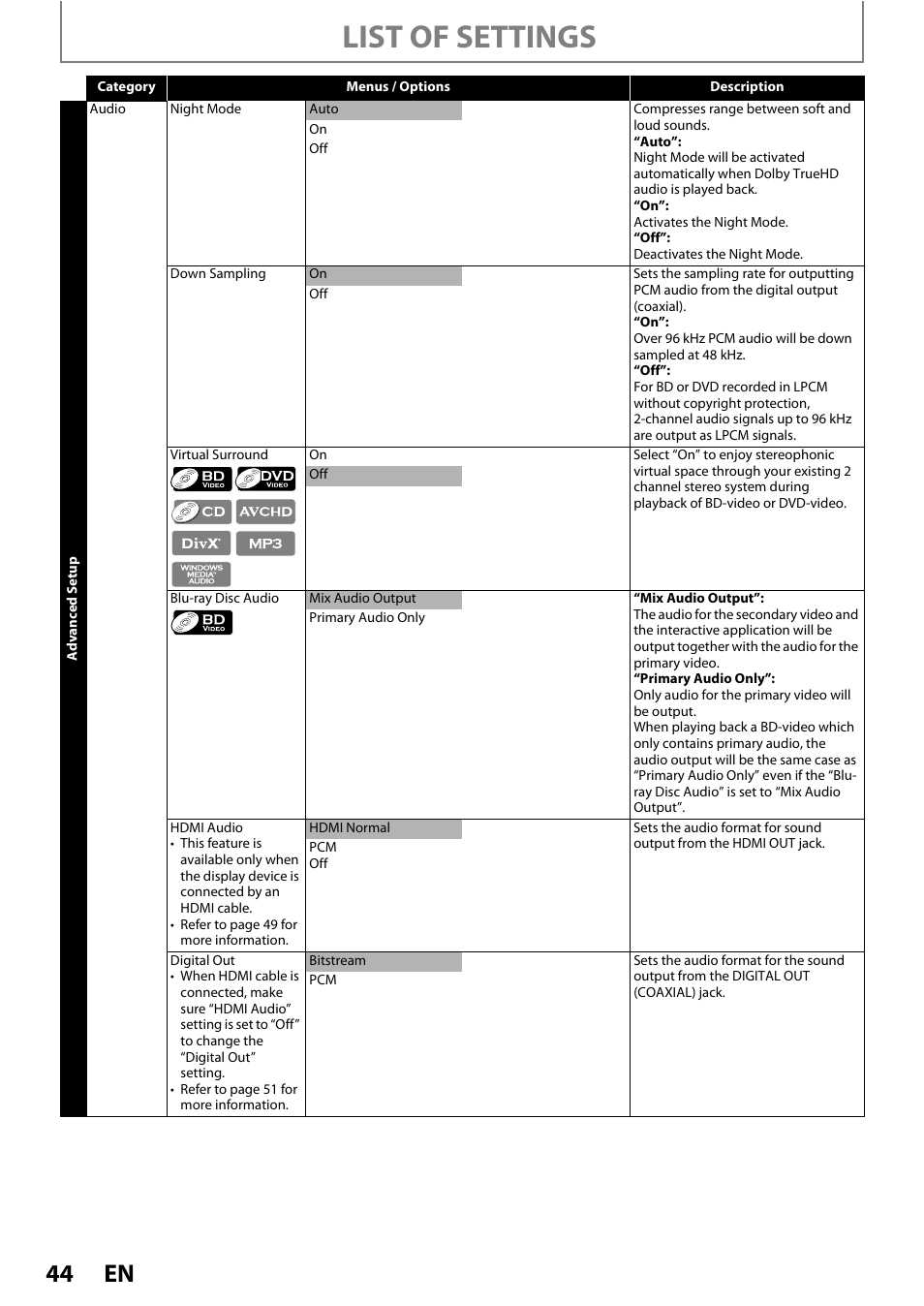 List of settings | Philips BDP5320/F8 User Manual | Page 44 / 68