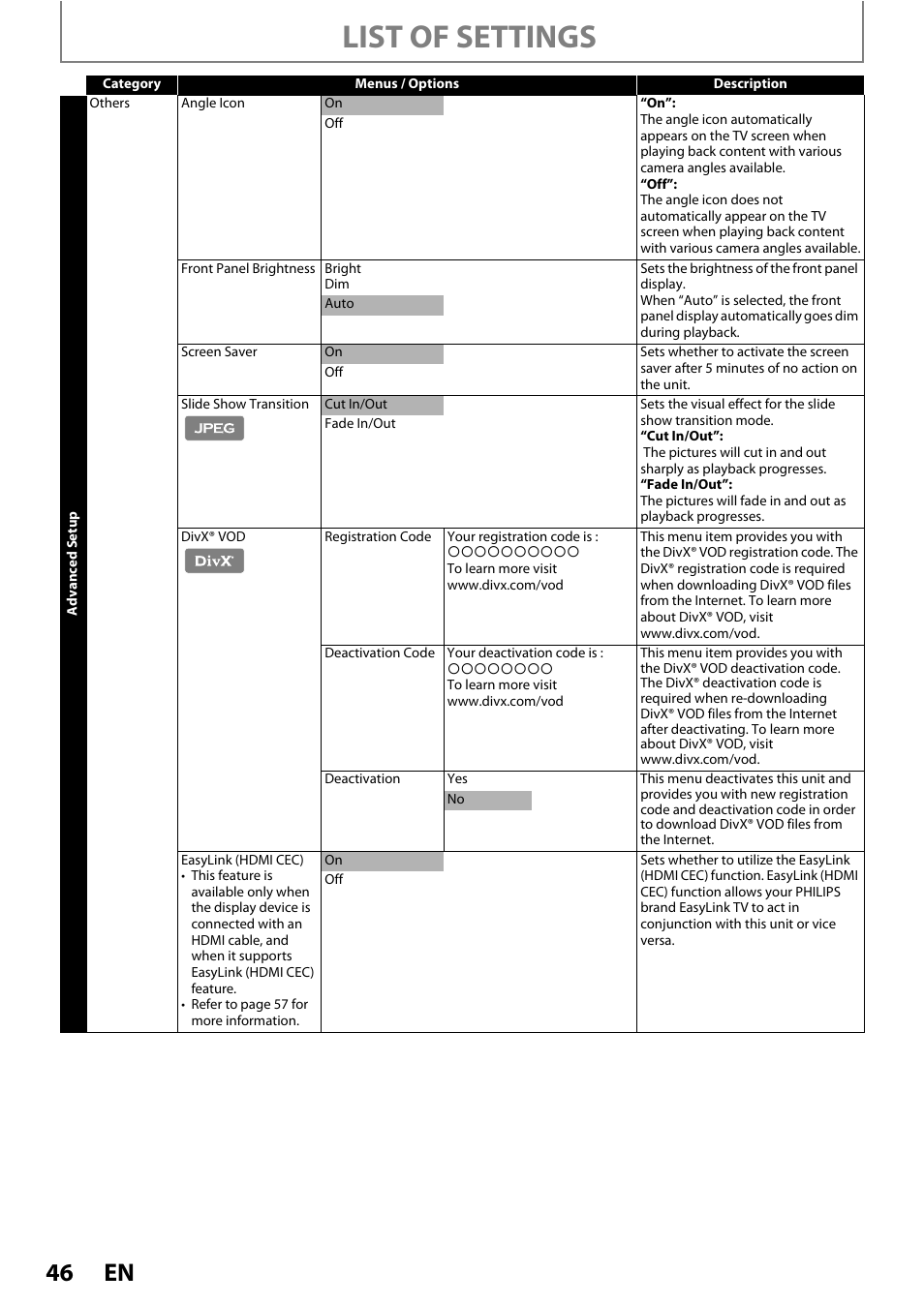 List of settings | Philips BDP5320/F8 User Manual | Page 46 / 68