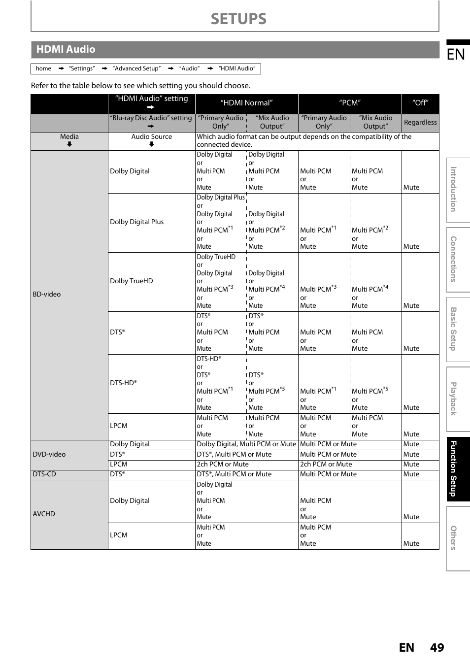 Hdmi audio, Setups | Philips BDP5320/F8 User Manual | Page 49 / 68