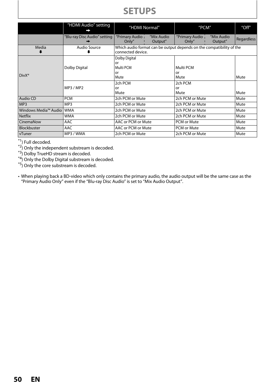 Setups | Philips BDP5320/F8 User Manual | Page 50 / 68