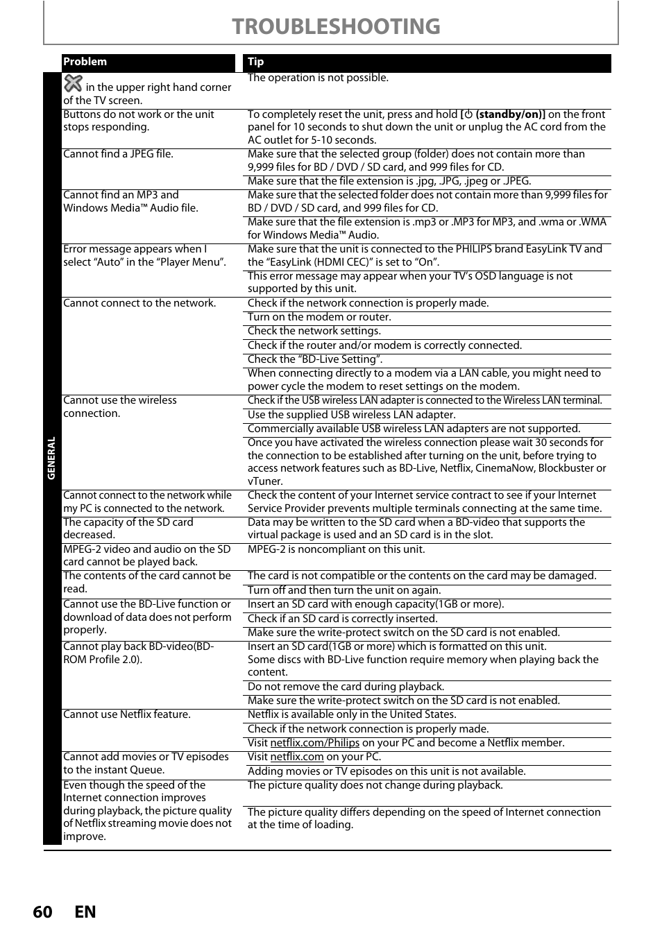 Troubleshooting | Philips BDP5320/F8 User Manual | Page 60 / 68