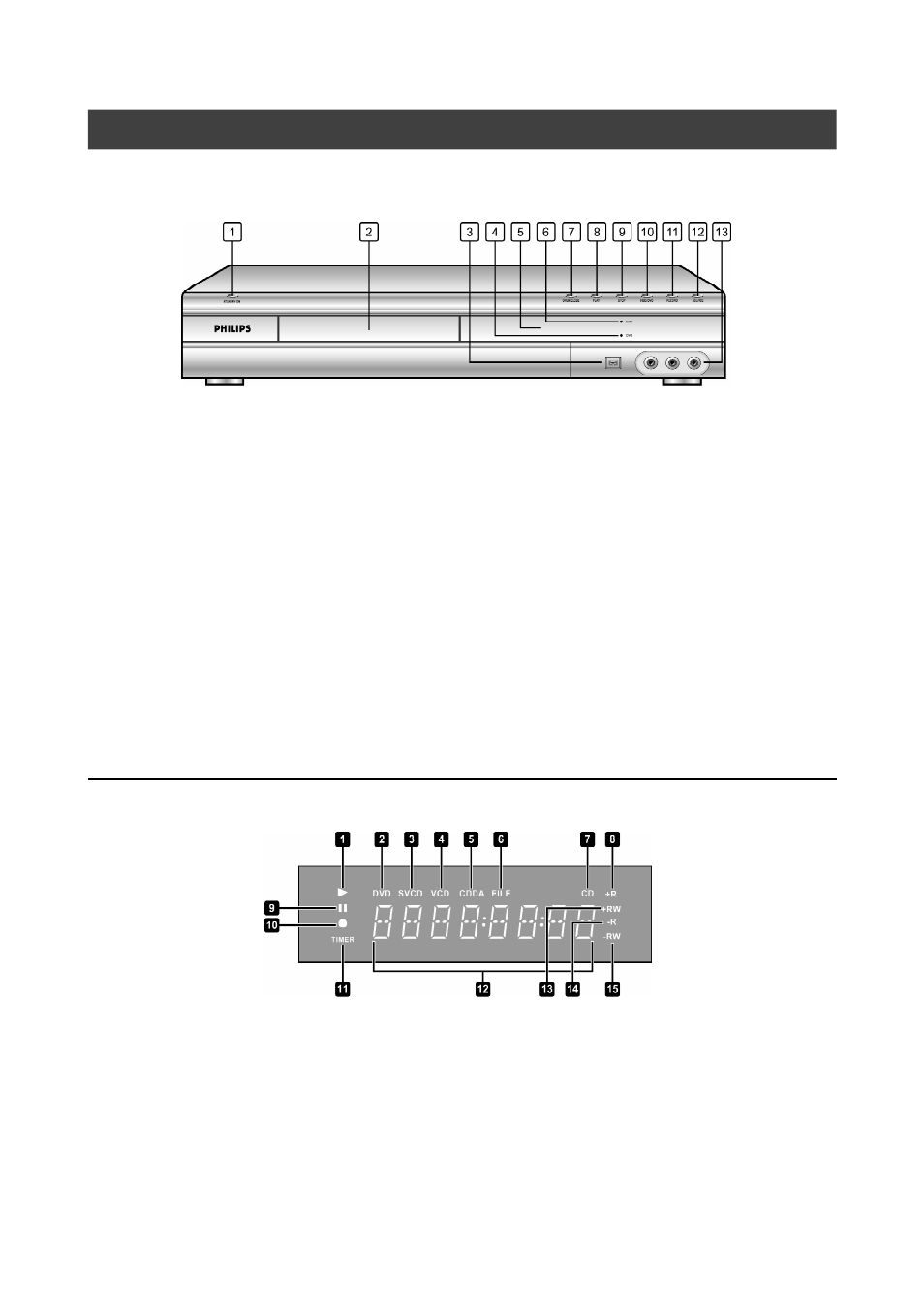 Front panel connections, Display window, Names of parts and controls | Ontrols, Isplays | Philips DVDR520H/75 User Manual | Page 6 / 46