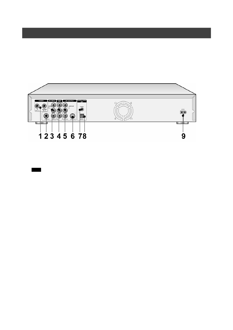 Rear panel connections, Names of parts | Philips DVDR520H/75 User Manual | Page 7 / 46
