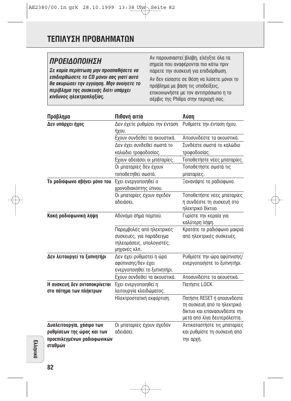 T∂¶i§à™∏ ¶ƒob§∏ª∞tø, Ƒo∂π¢o¶oπ | Philips AE2380 User Manual | Page 82 / 90