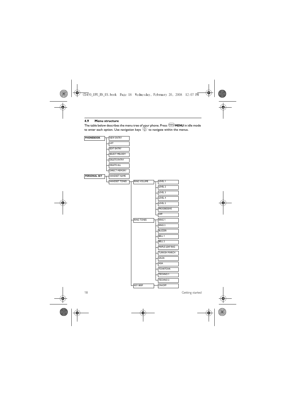 9 menu structure | Philips CD450XY/ZZ User Manual | Page 20 / 59