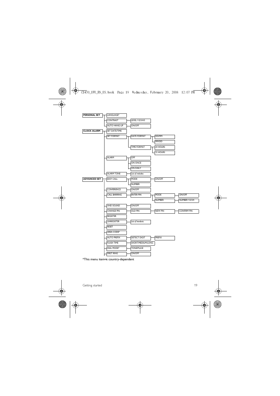 Getting started 19 | Philips CD450XY/ZZ User Manual | Page 21 / 59