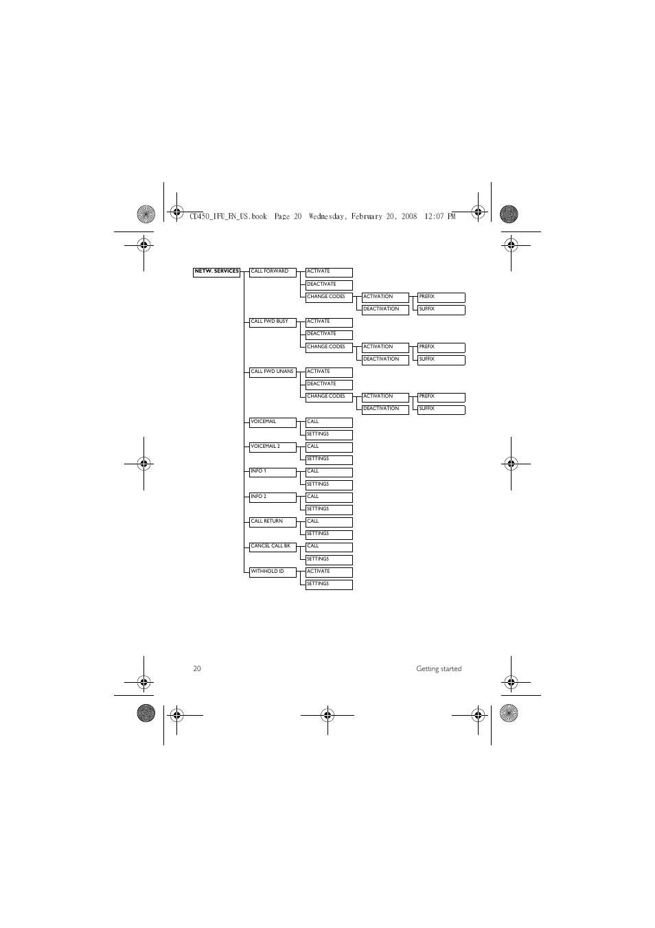 20 getting started | Philips CD450XY/ZZ User Manual | Page 22 / 59