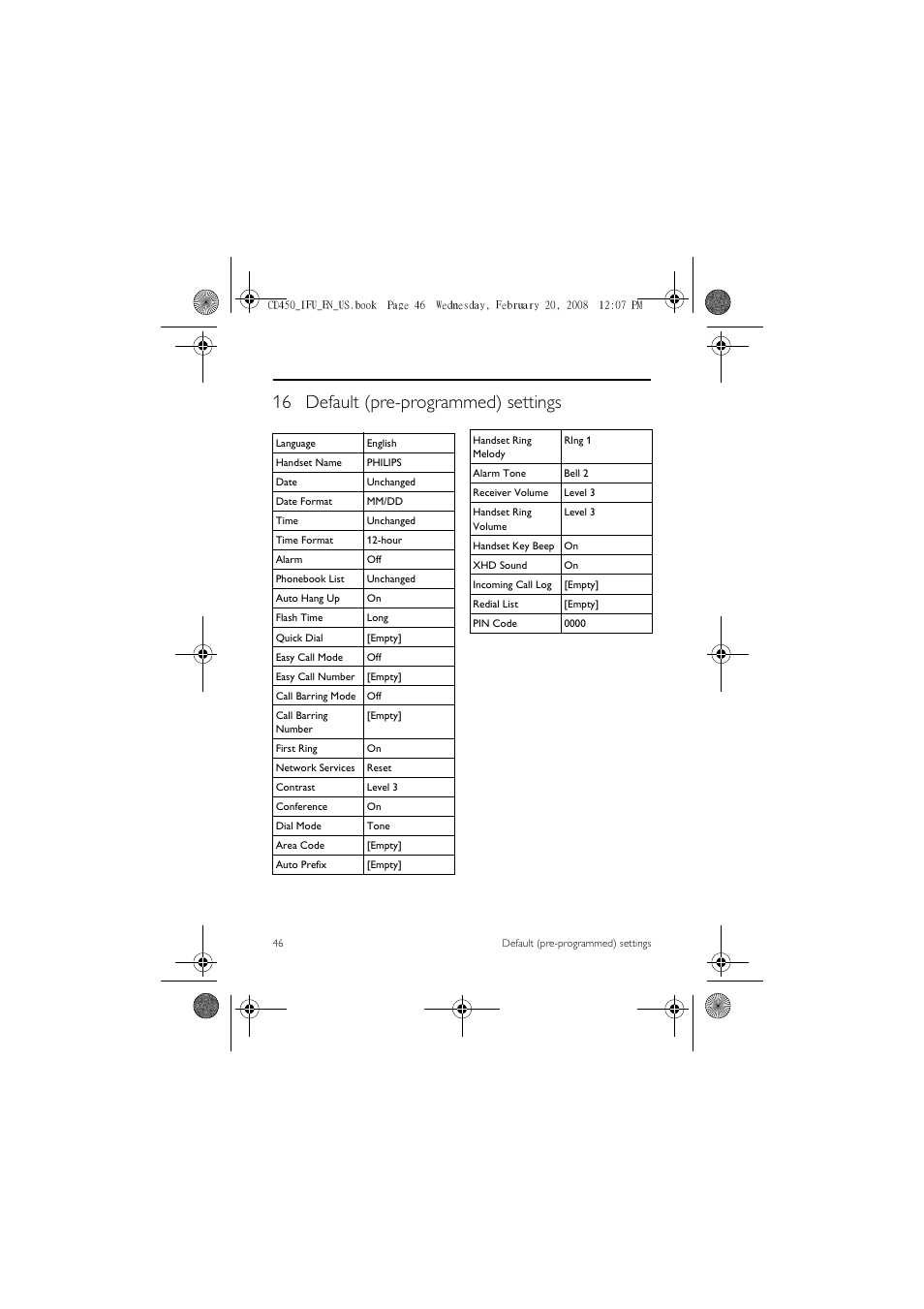 16 default (pre-programmed) settings | Philips CD450XY/ZZ User Manual | Page 48 / 59