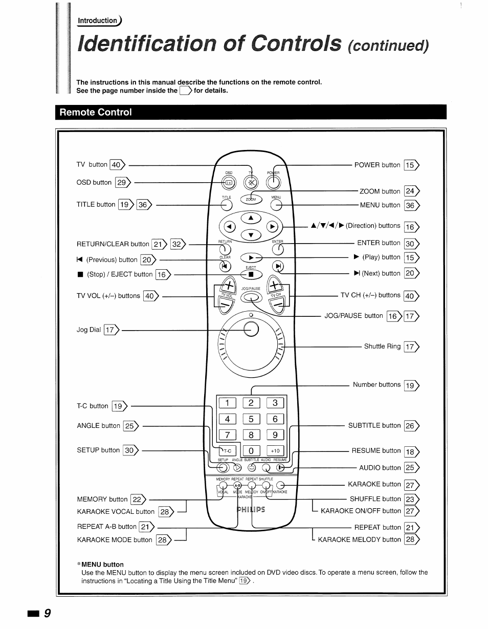 Remote control, Identification of controls | Philips DVD840 User Manual | Page 10 / 48