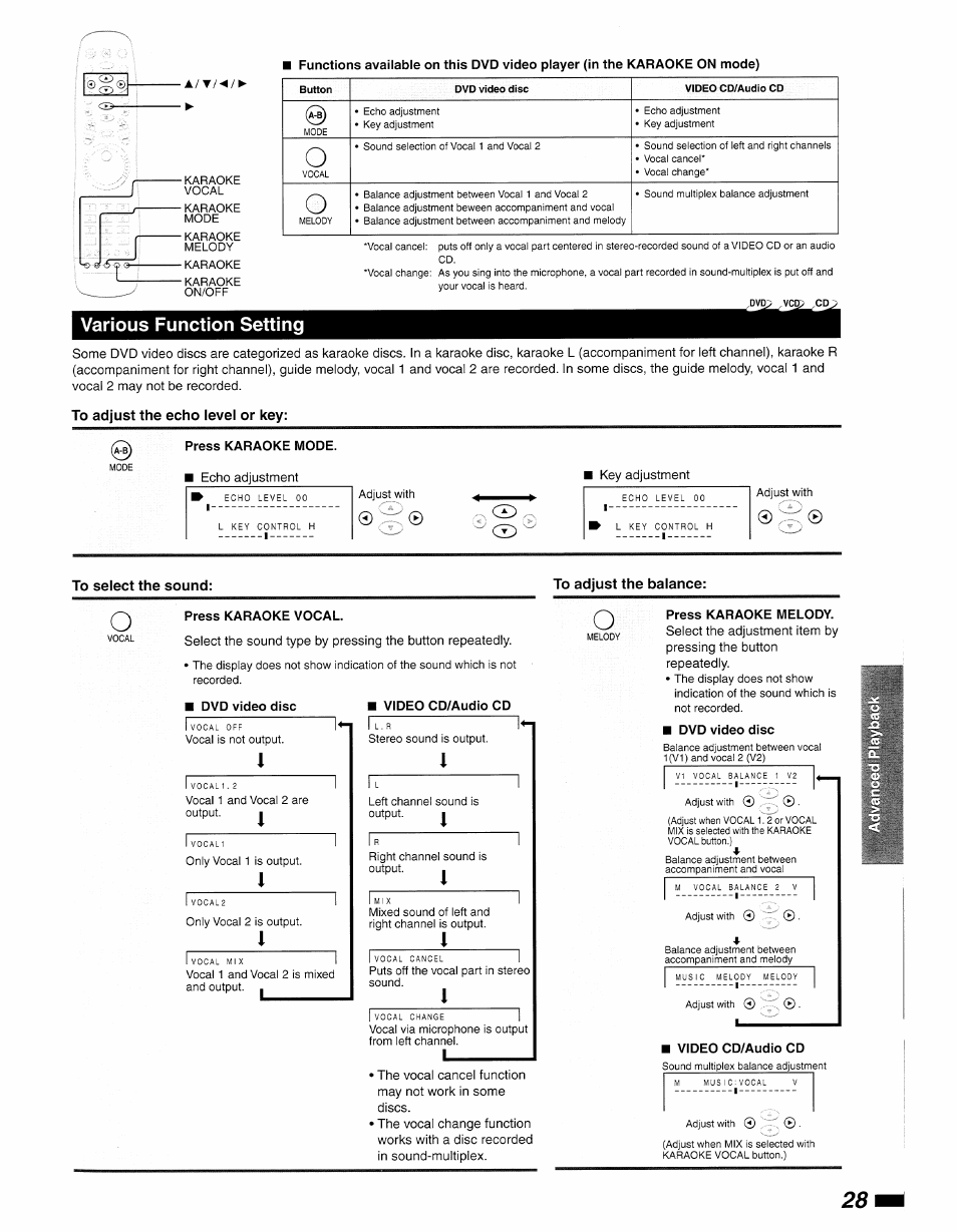 Various function setting, To adjust the echo level or key, Press karaoke mode | To adjust the balance, Press karaoke melody, Dvd video disc, Video cd/audio cd | Philips DVD840 User Manual | Page 29 / 48