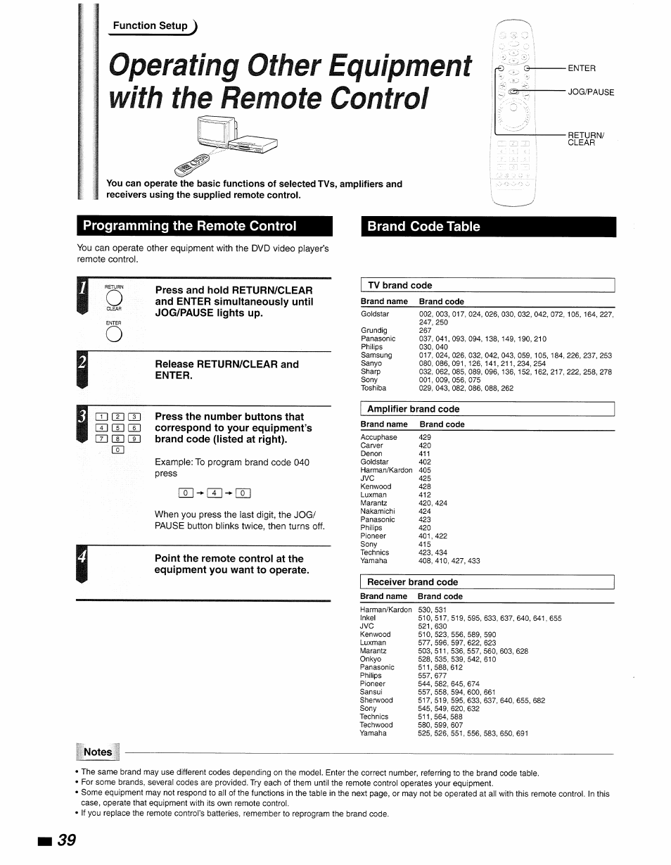 Operating other equipment with the remote contrai, Programming the remote control, Tv brand code | Brand code table | Philips DVD840 User Manual | Page 40 / 48