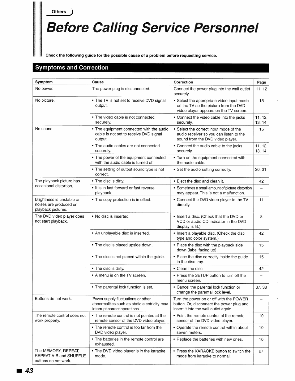 Others j, Before calling service personnel, Symptoms and correction | Philips DVD840 User Manual | Page 44 / 48