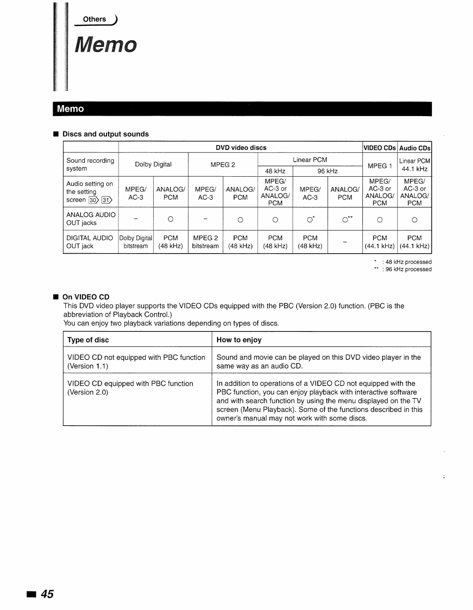 Memo, Oo* o** o o | Philips DVD840 User Manual | Page 46 / 48