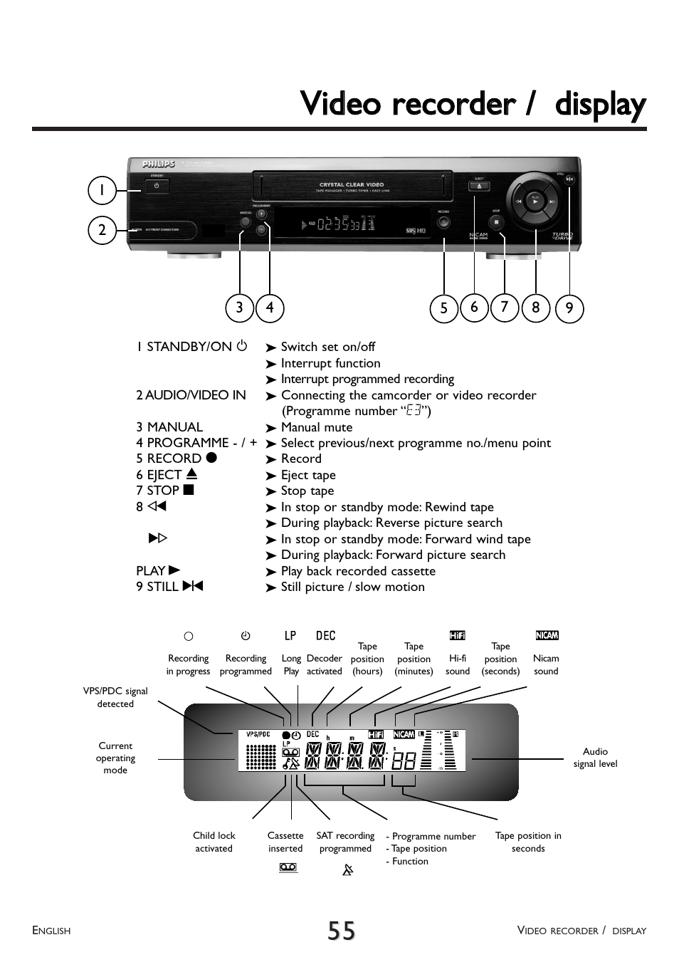 Vviiddeeoo rreeccoorrddeerr // ddiissppllaayy | Philips VR 708/07 User Manual | Page 55 / 56