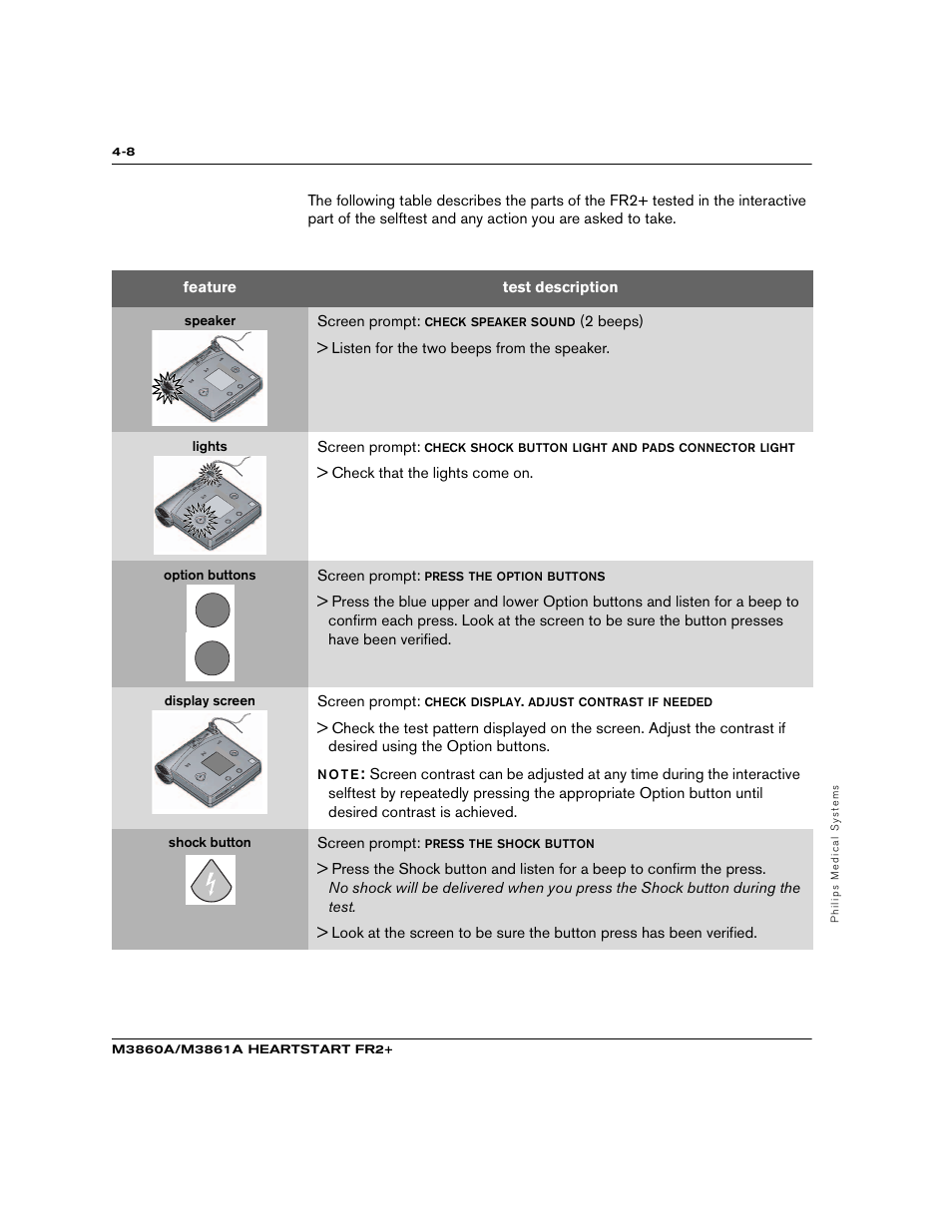 Philips M3860A User Manual | Page 34 / 102