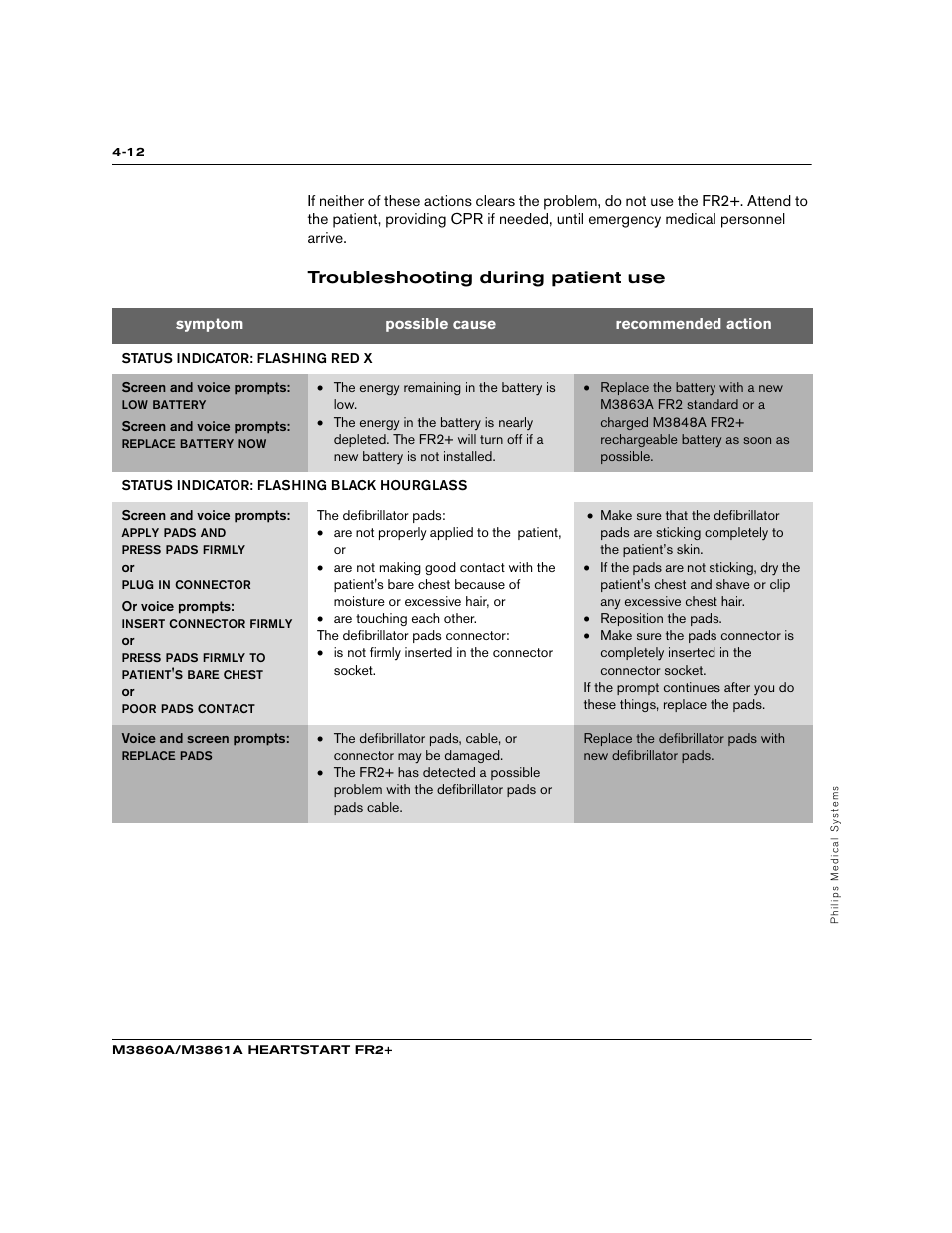 Troubleshooting during patient use | Philips M3860A User Manual | Page 38 / 102