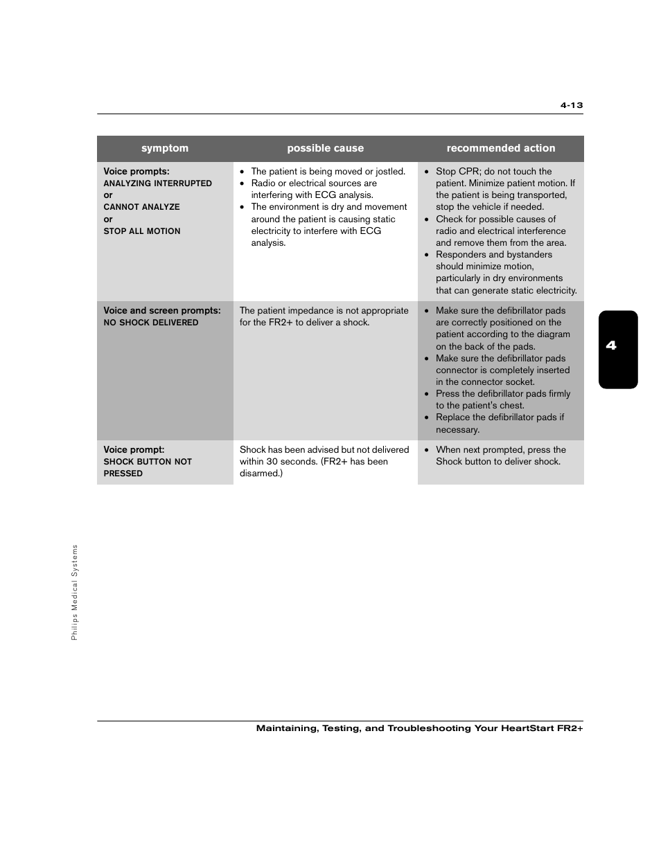 Philips M3860A User Manual | Page 39 / 102