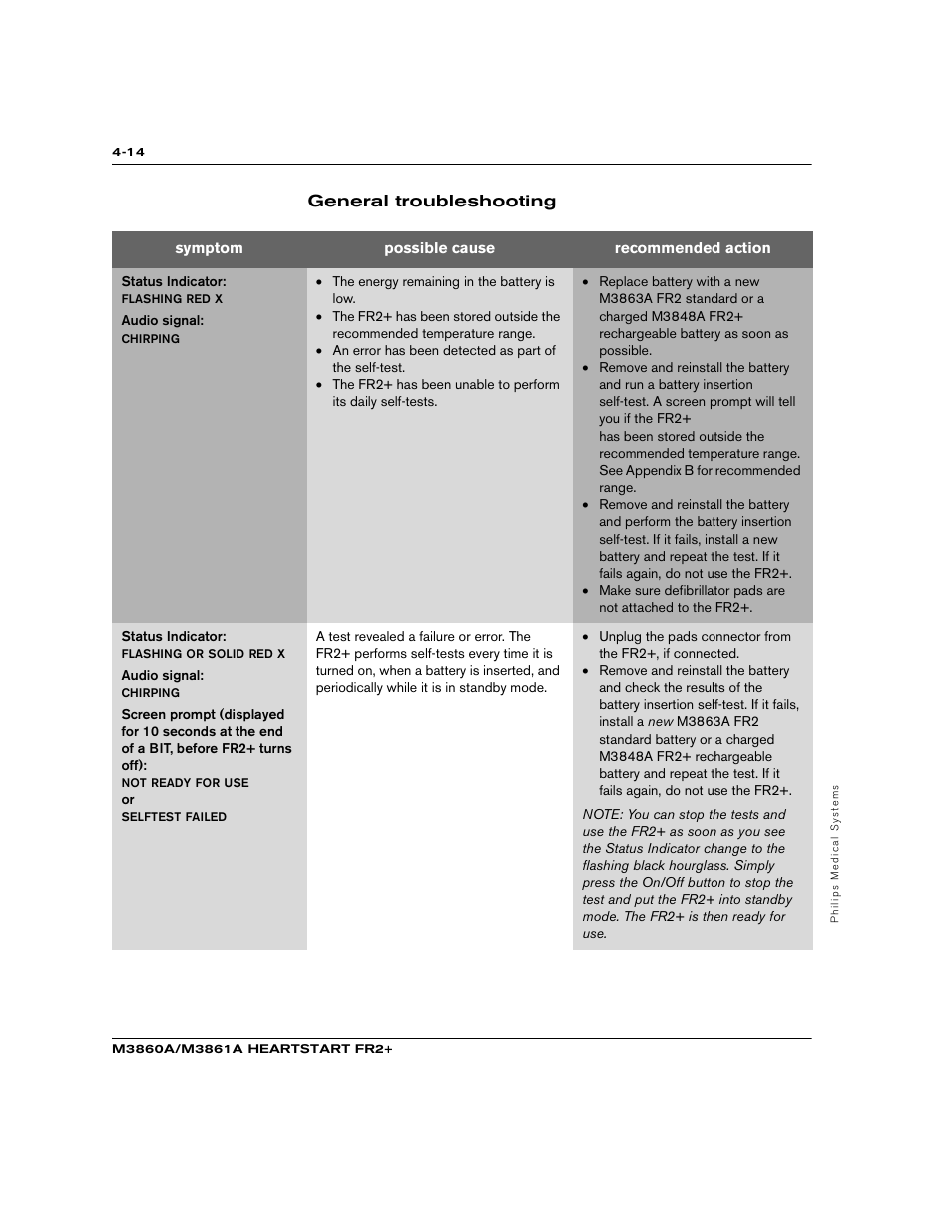 General troubleshooting | Philips M3860A User Manual | Page 40 / 102