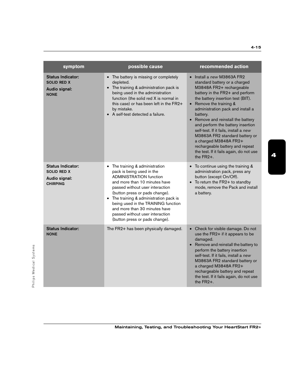 Philips M3860A User Manual | Page 41 / 102