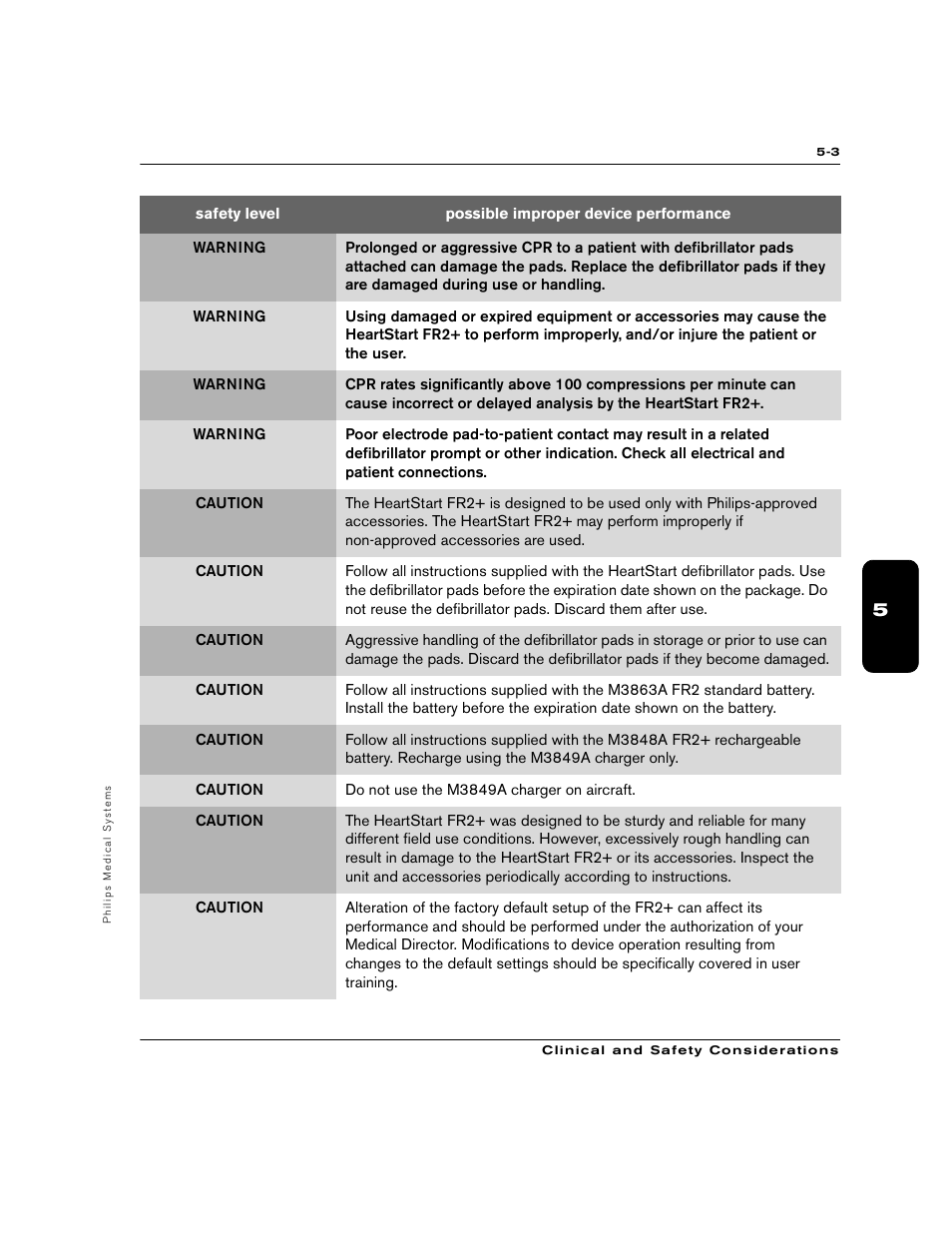 Philips M3860A User Manual | Page 45 / 102